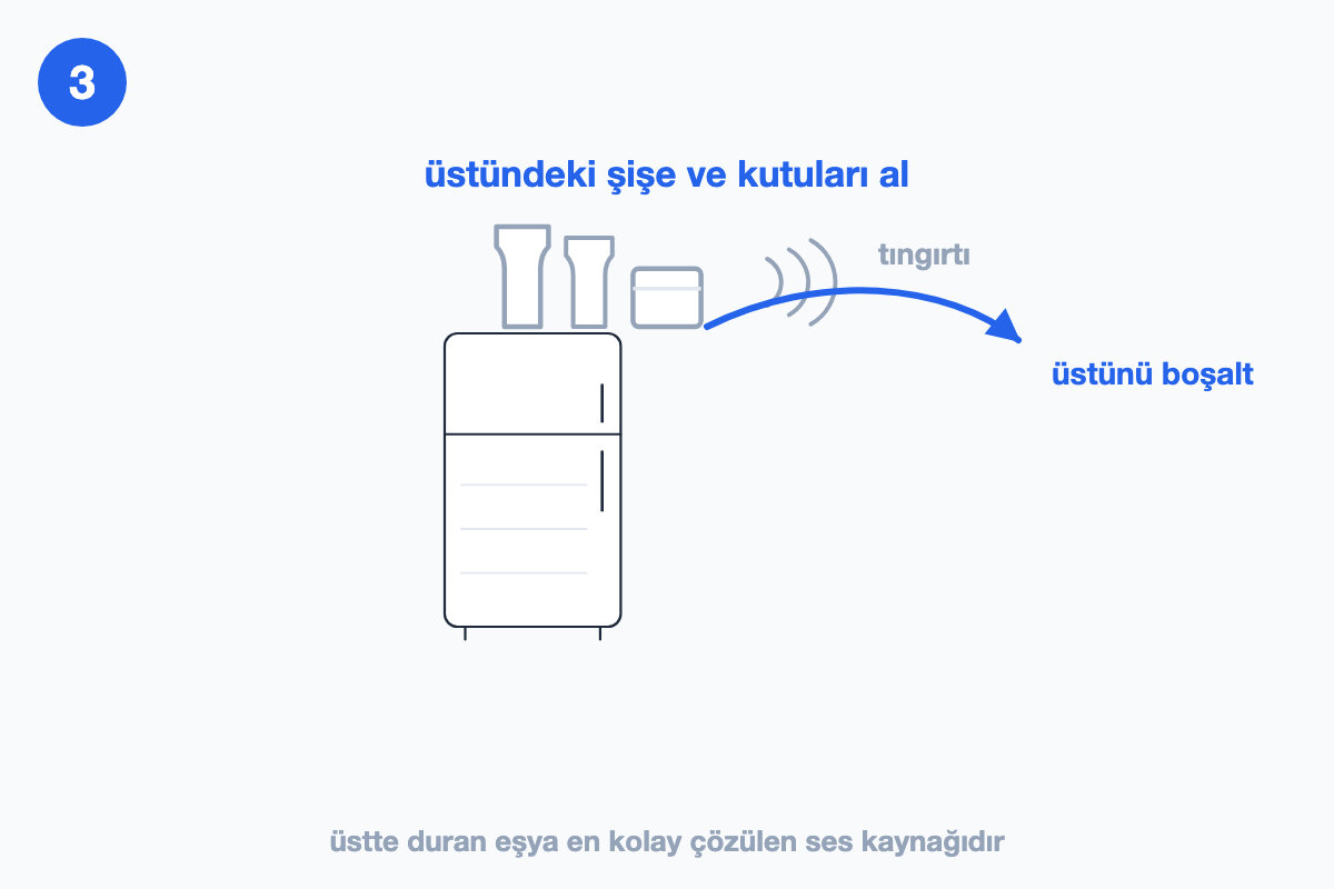 Buzdolabının üstünde duran şişe ve kutuların tıngırtı yaptığını ve kaldırılması gerektiğini gösteren çizim