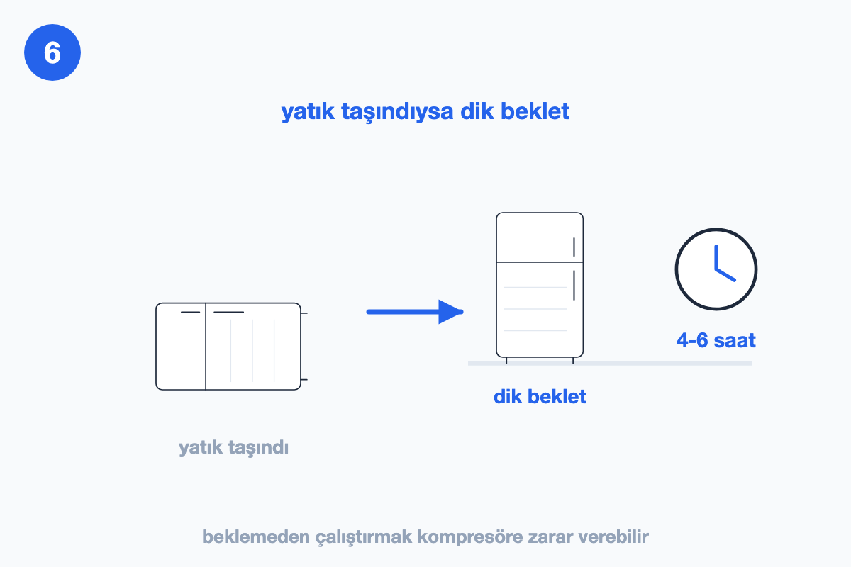 Yatık taşınan buzdolabının çalıştırılmadan önce dört ila altı saat dik bekletilişini gösteren çizim