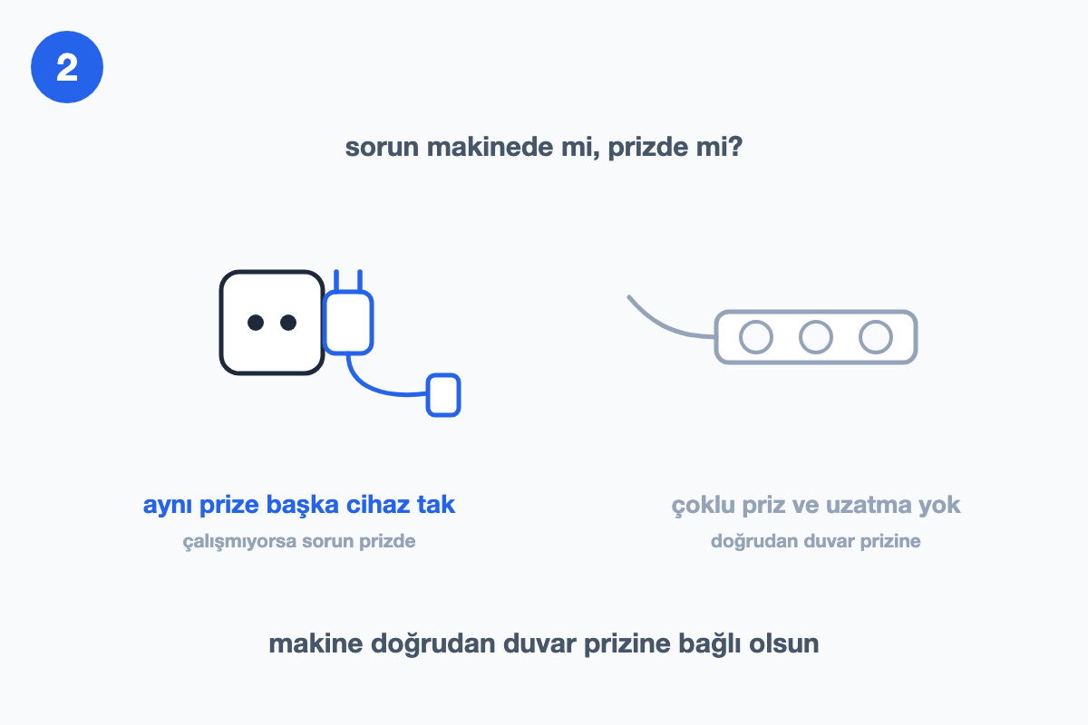 Aynı prize test için başka bir cihaz takılışını ve çoklu prizin uygun olmadığını gösteren çizim