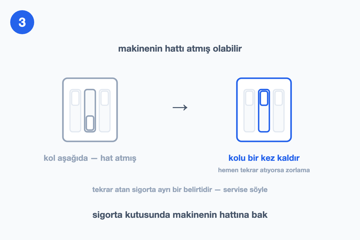 Sigorta kutusunda kolu düşmüş hat ile kaldırılmış hattın karşılaştırıldığı çizim