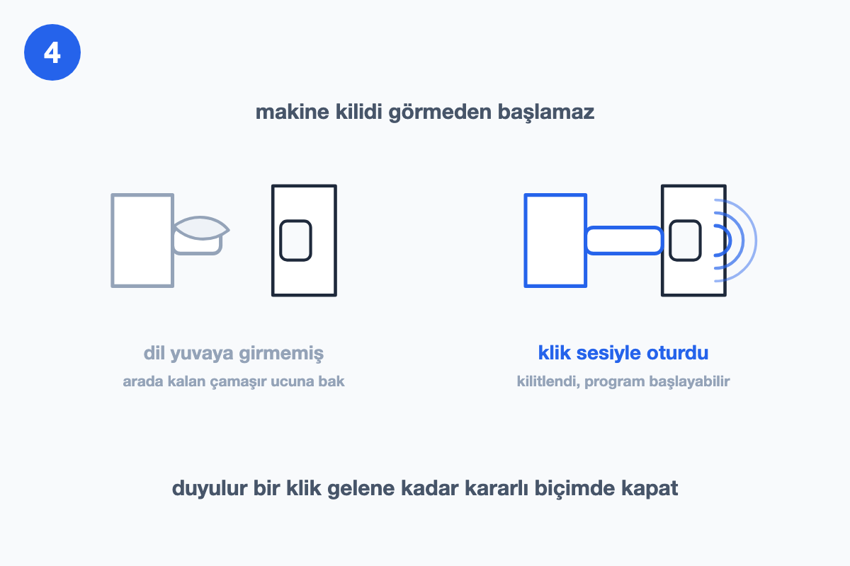 Kilit dili yuvaya girmeyen kapak ile klik sesiyle kilitlenen kapağın karşılaştırıldığı çizim