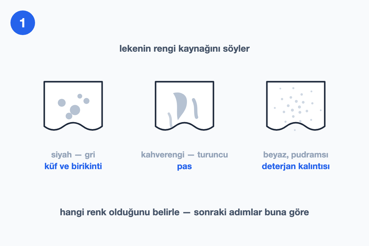 Küf, pas ve deterjan lekelerinin kumaş üzerinde nasıl göründüğünü karşılaştıran çizim