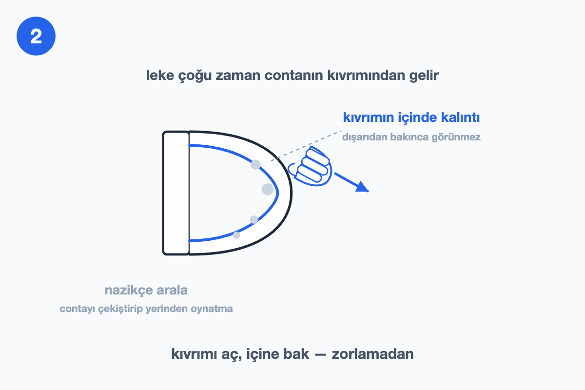 Kapak contasının kıvrımının elle aralanıp içindeki kalıntıya bakılışını gösteren çizim