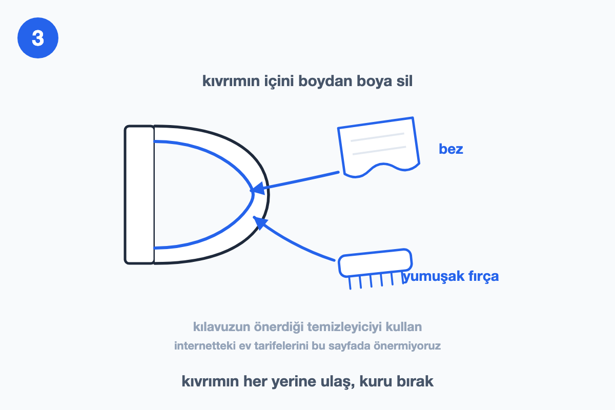 Conta kıvrımının bez ve yumuşak fırçayla silinişini gösteren çizim