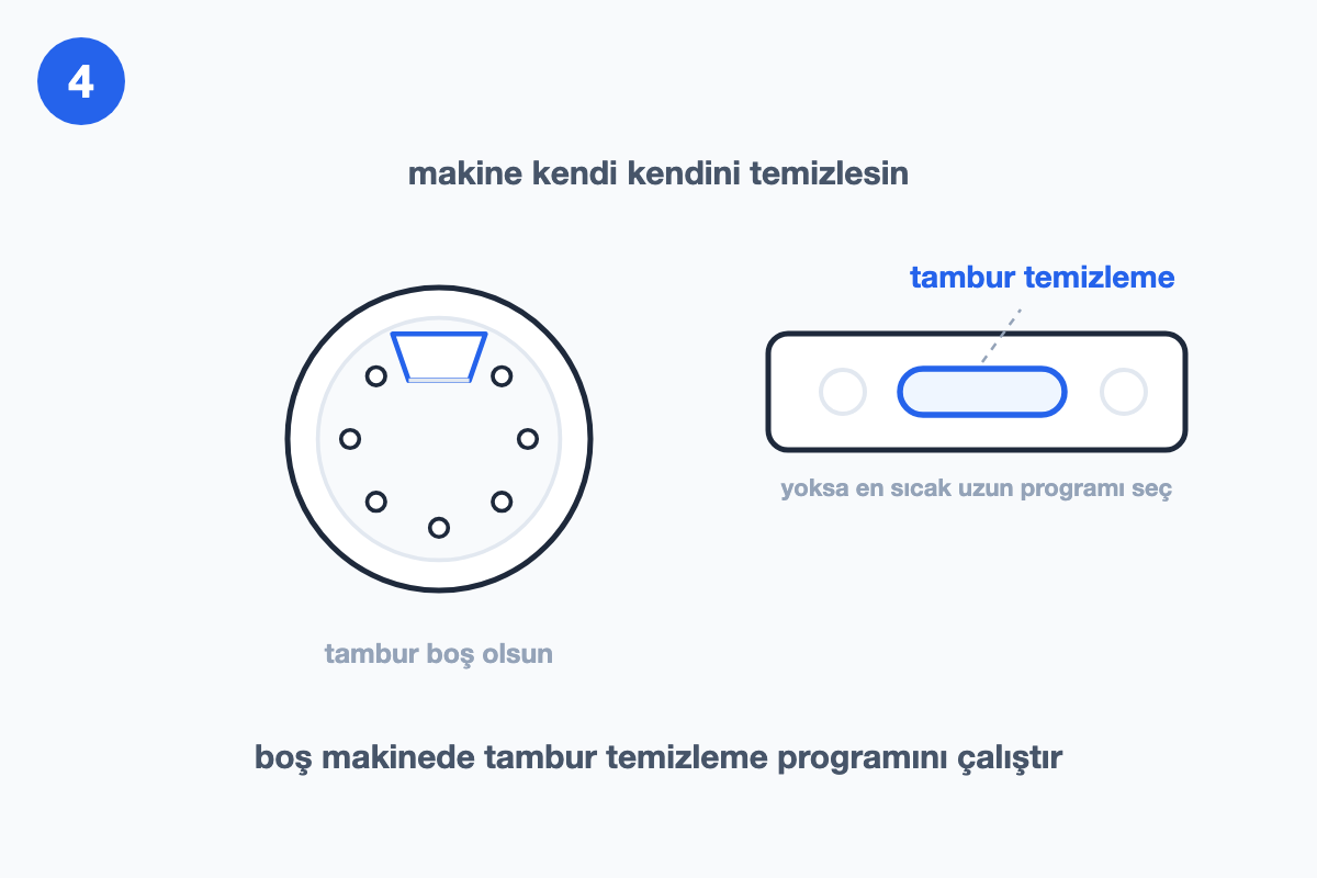 Boş tamburu ve panelde seçilen tambur temizleme programını gösteren çizim