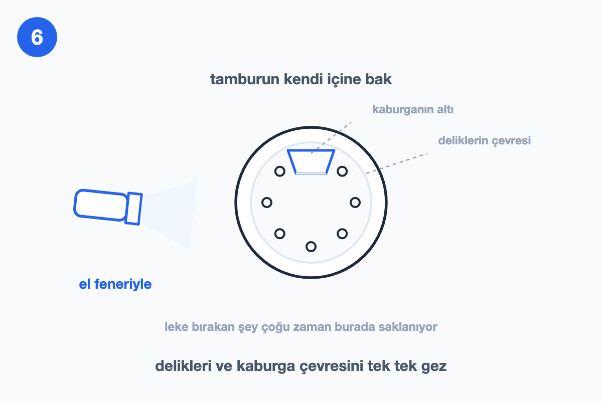 Tamburun içinin el feneriyle, delikler ve kaburga çevresi taranarak incelenişini gösteren çizim