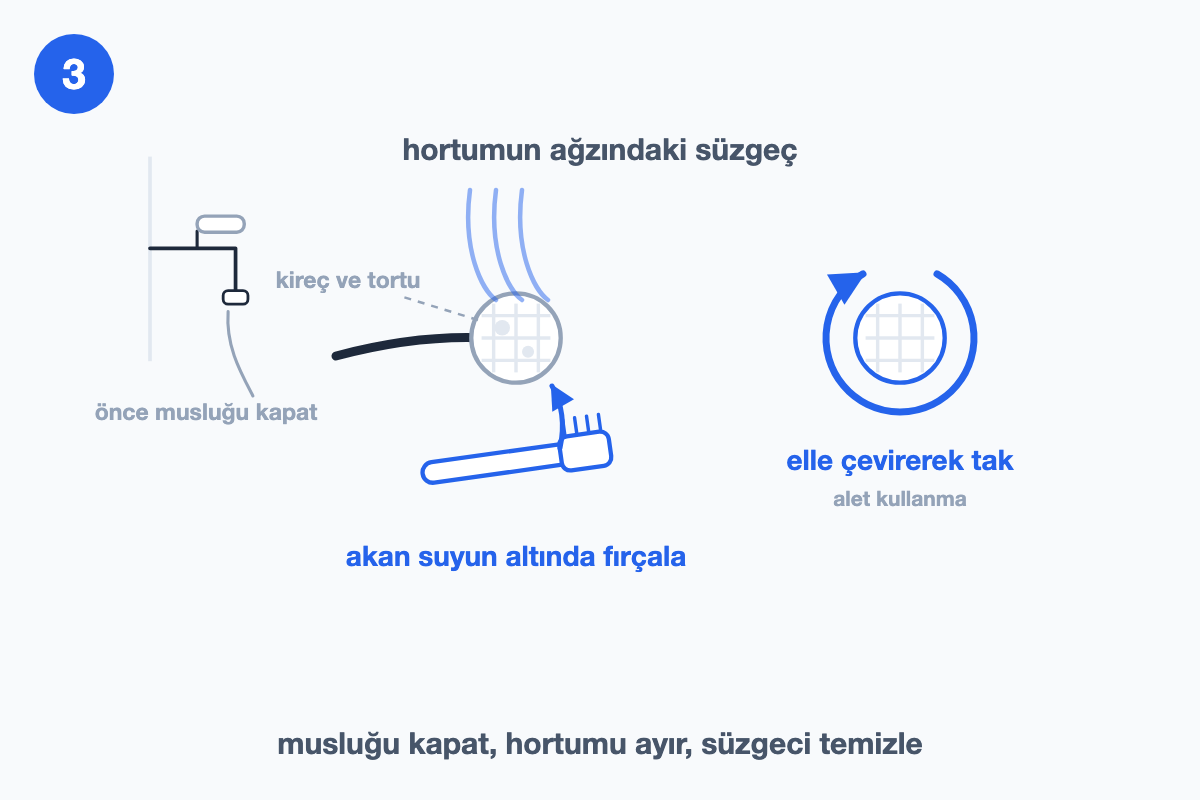 Hortumun ağzındaki giriş süzgecinin akan su altında fırçalanışını gösteren çizim