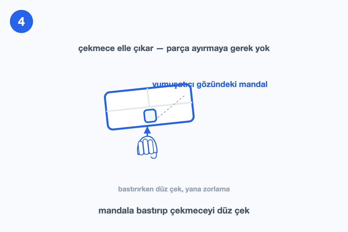 Yumuşatıcı gözündeki mandala bastırılarak çekmecenin çıkarılışını gösteren çizim