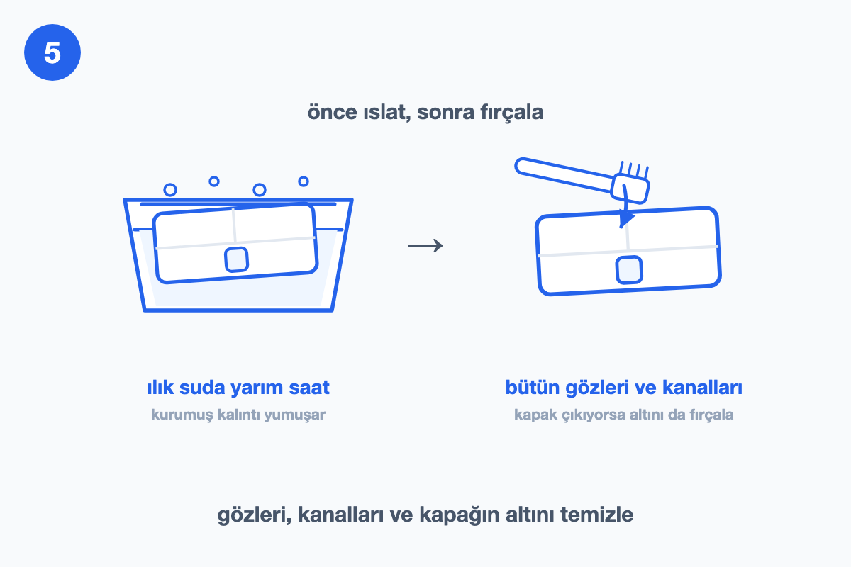 Çekmecenin ılık suda bekletilişini ve gözlerinin diş fırçasıyla fırçalanışını gösteren çizim