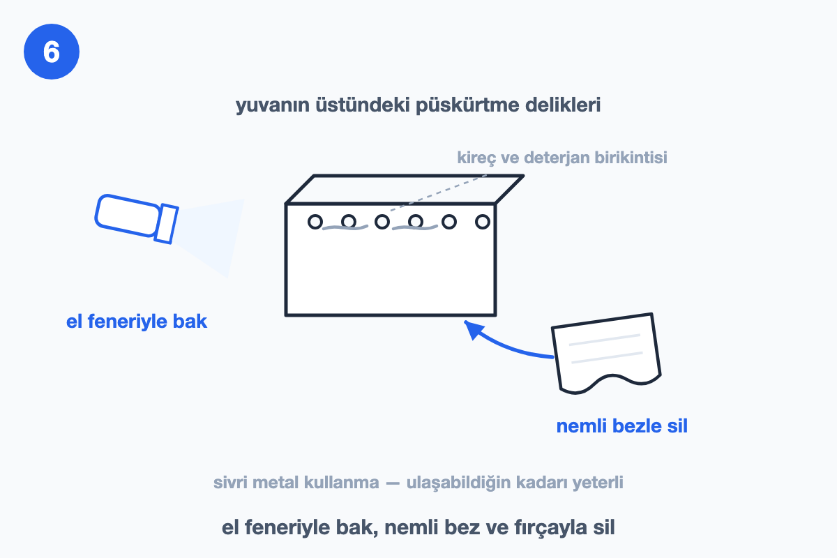El feneriyle çekmece yuvasındaki püskürtme deliklerine bakılışını ve nemli bezle silinişini gösteren çizim