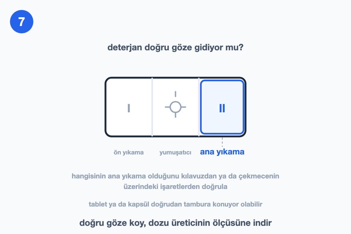 Çekmecenin üç gözünü ve ana yıkama gözünün hangisi olduğunu gösteren çizim