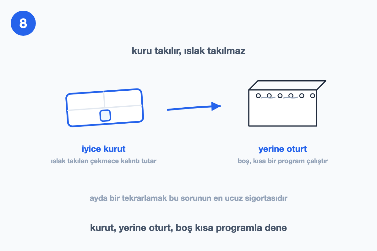 Kurutulan çekmecenin yuvasına oturtuluşunu ve boş kısa programla denenişini gösteren çizim