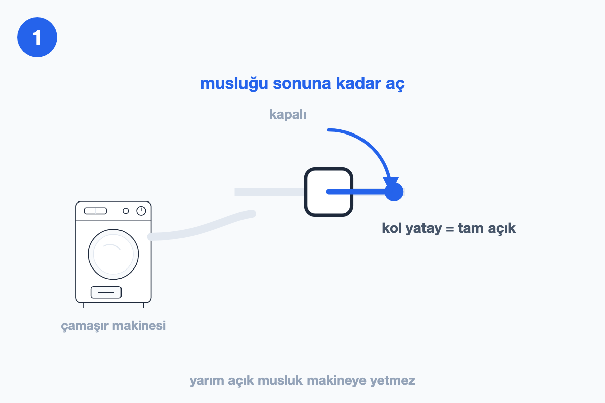 Çamaşır makinesinin su musluğunun kolunun yatay konuma getirilip tam açılışını gösteren çizim