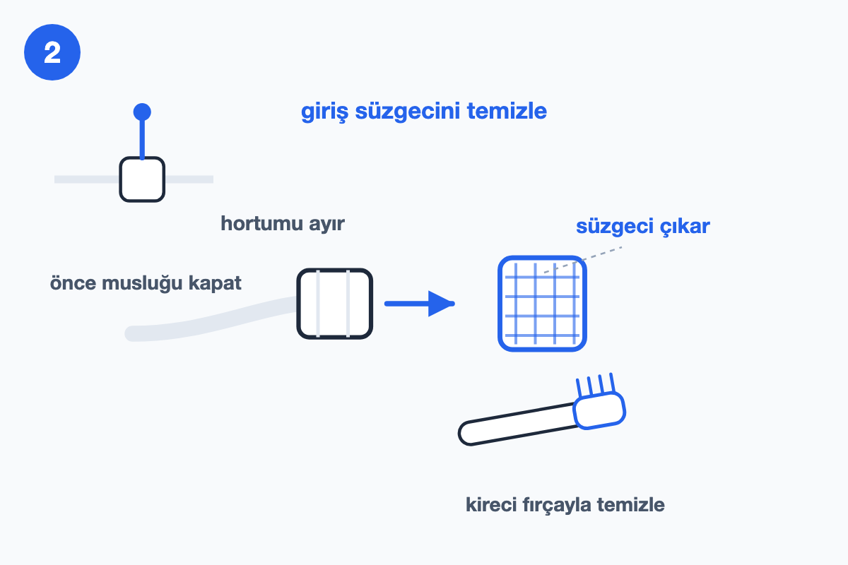 Musluk ve hortum bağlantısındaki giriş süzgecinin çıkarılıp fırçayla temizlenişini gösteren çizim