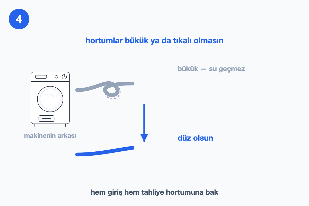Bükülmüş hortum ile düz uzanan hortumun karşılaştırıldığı çizim