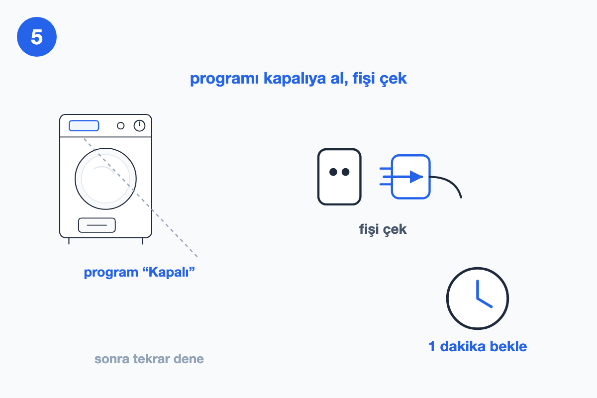 Programın kapalı konuma alınıp fişin bir dakika çekilişini gösteren çizim