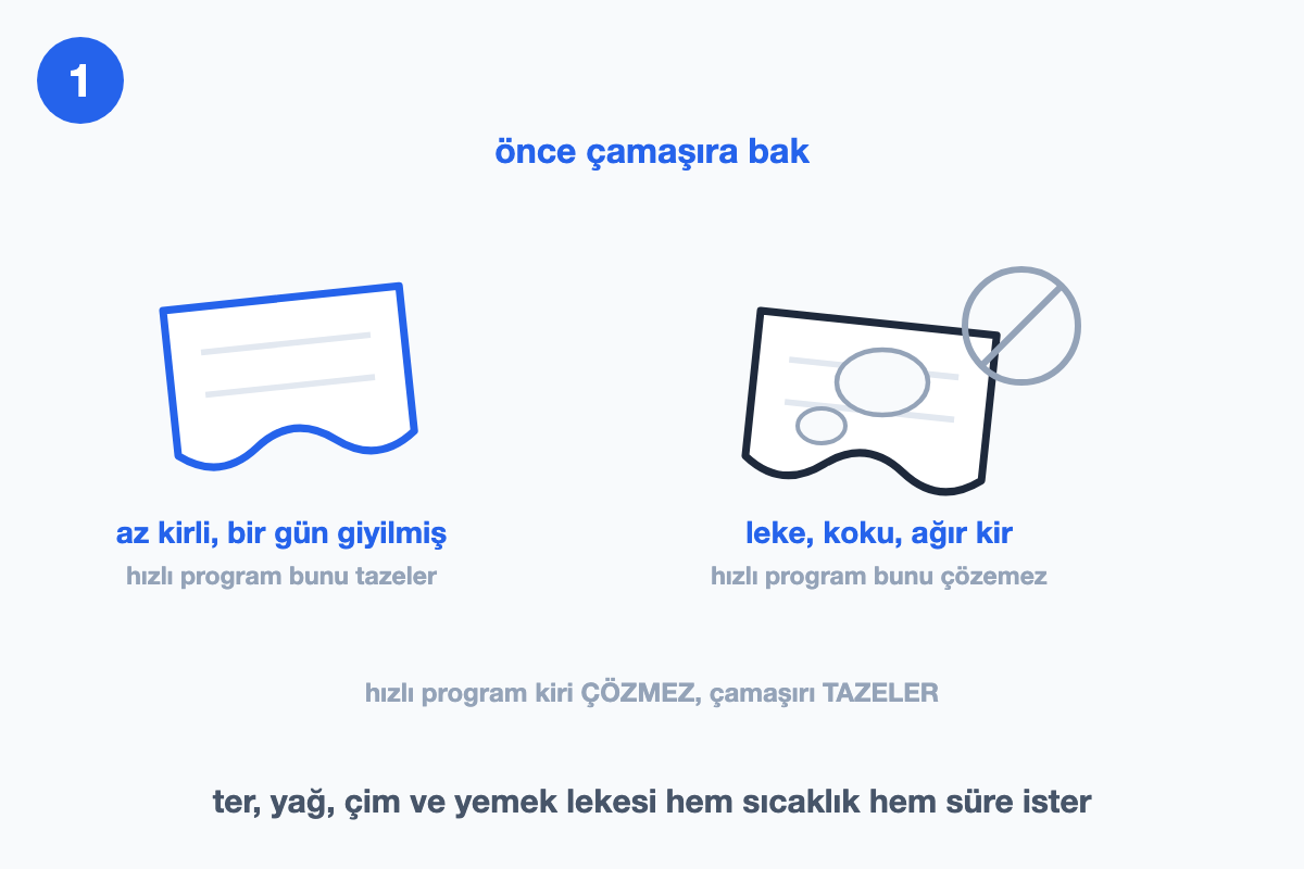 İki çamaşır parçası: solda az kirli olan, sağda lekeli olan ve üzerinde gri yasak işareti