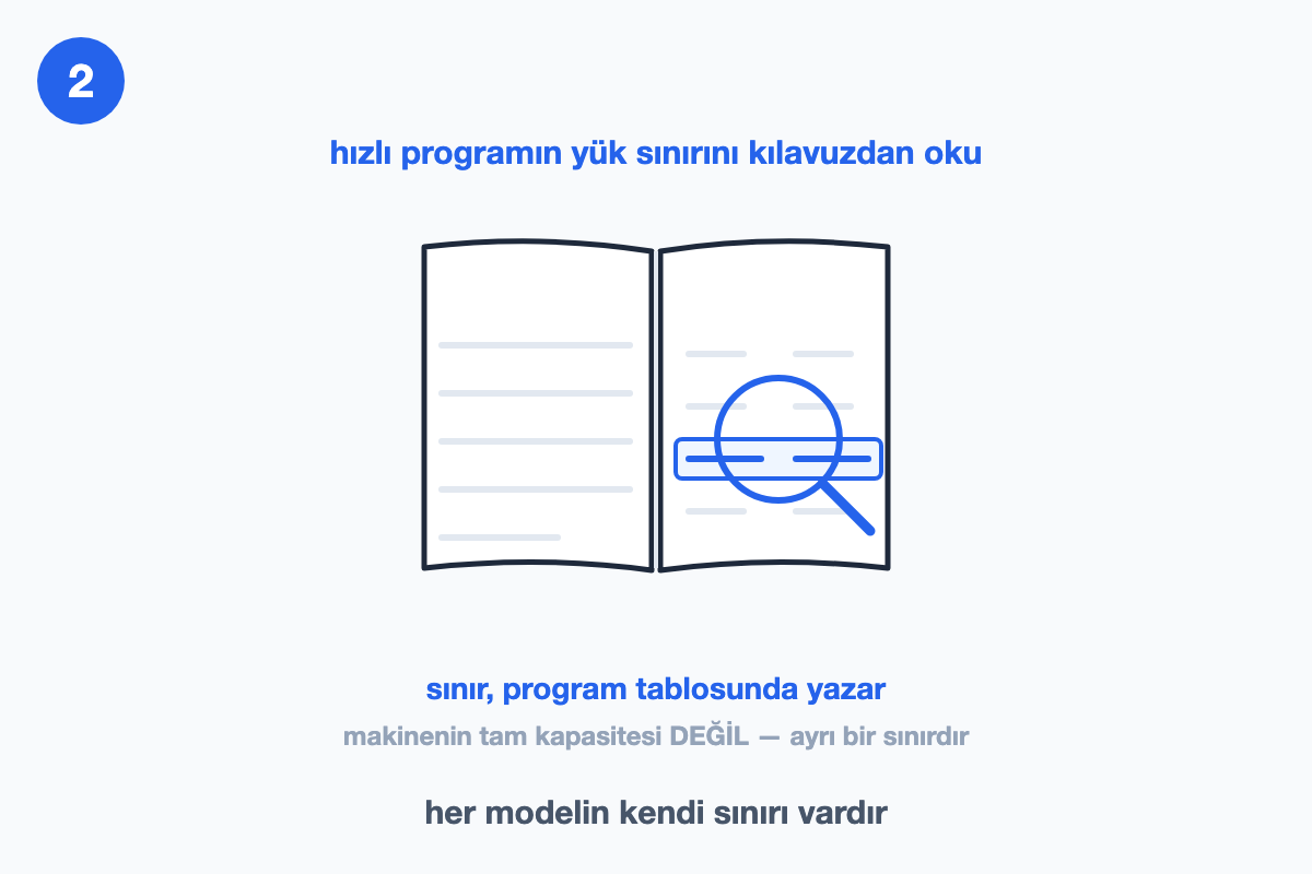 Açık kılavuz: sağ sayfadaki program tablosunun bir satırı vurgulu, üzerinde büyüteç