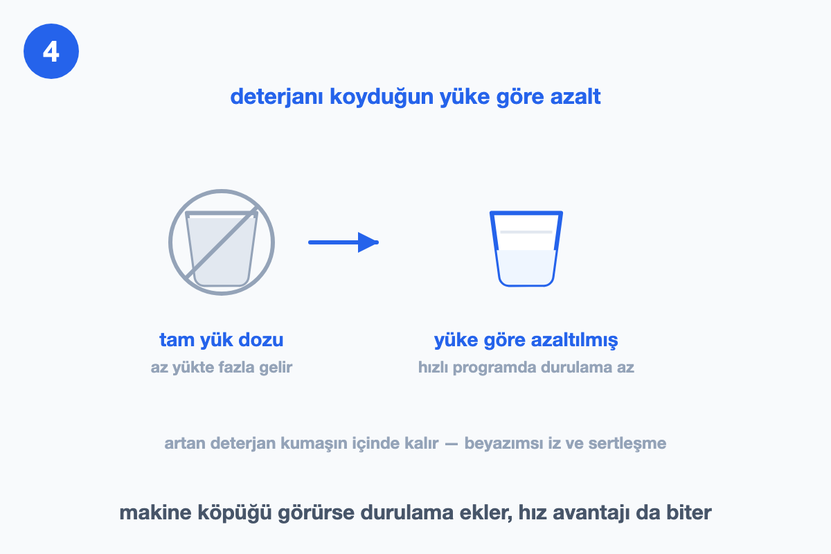 İki ölçü kabı: solda yasak işaretli tam dolu kap, sağda yarıya kadar doldurulmuş kap