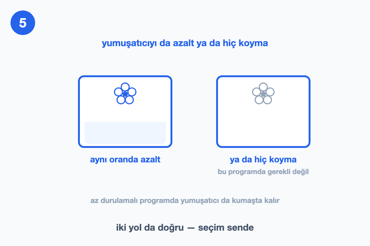 Yumuşatıcı gözünün iki hâli: solda azaltılmış seviye, sağda boş
