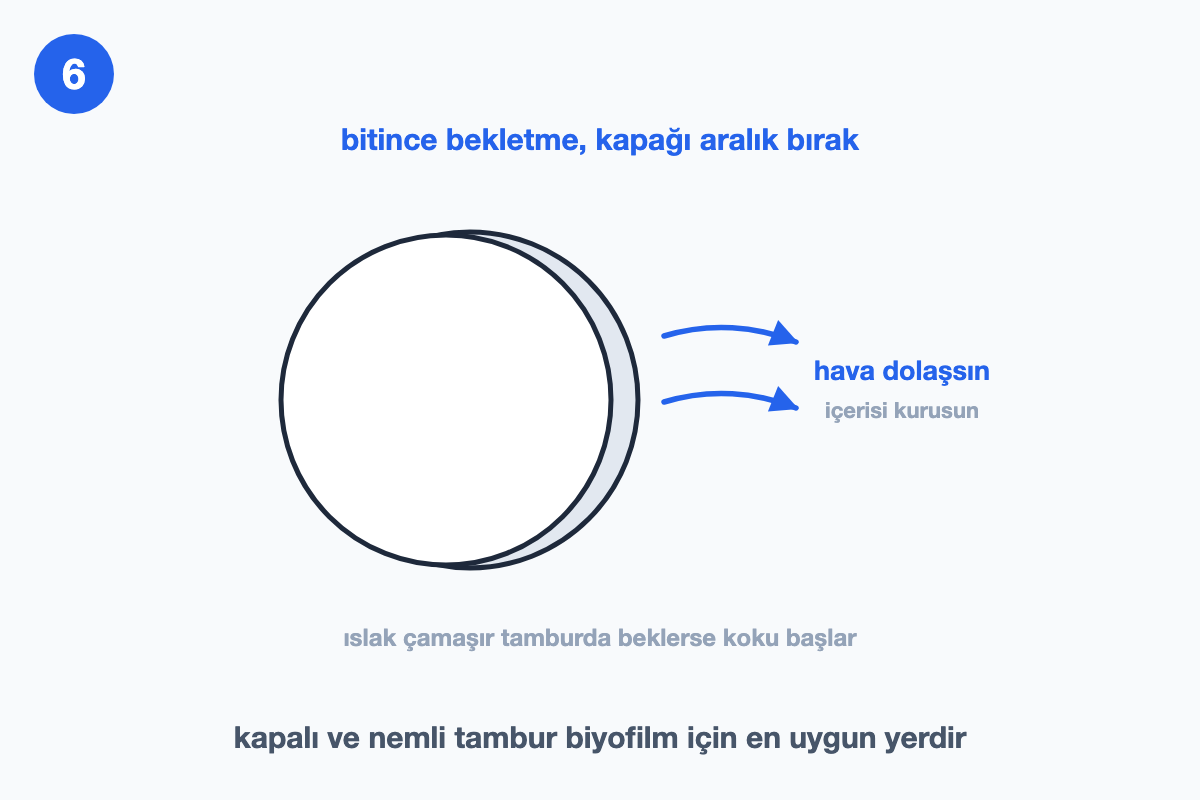 Kapağı aralık bırakılmış tambur ve dışarı doğru hava okları