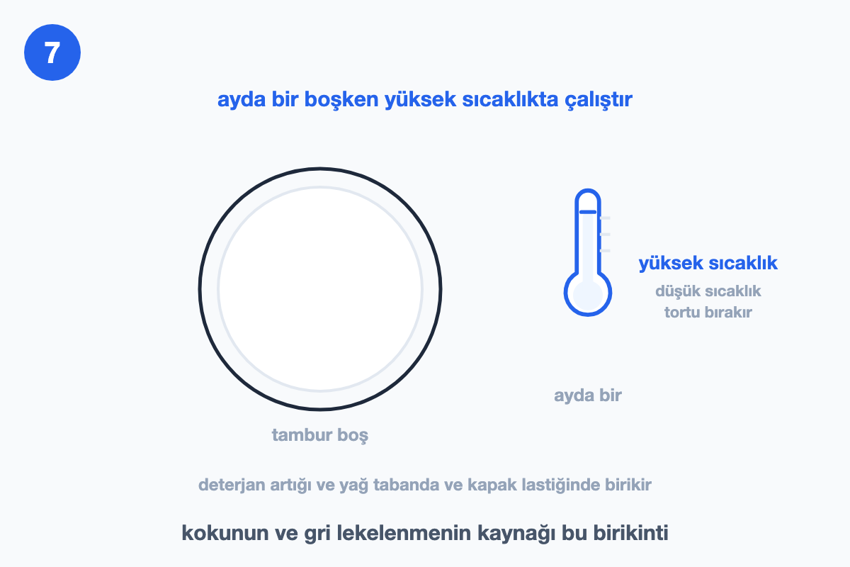 Boş tambur ve yanında yüksek seviyeyi gösteren termometre