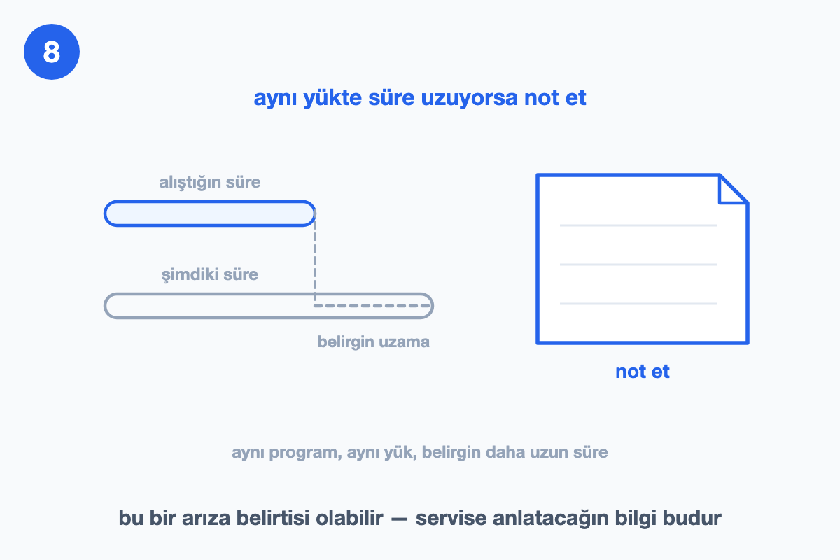 İki süre çubuğu: alttaki belirgin biçimde daha uzun, yanında not kâğıdı