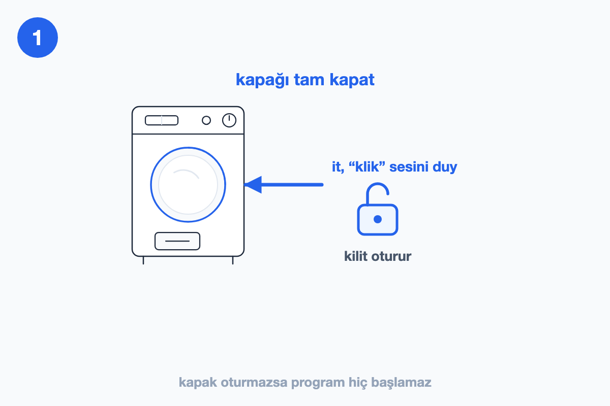Çamaşır makinesi kapağının kilidi oturana kadar itilip tam kapatılışını gösteren çizim