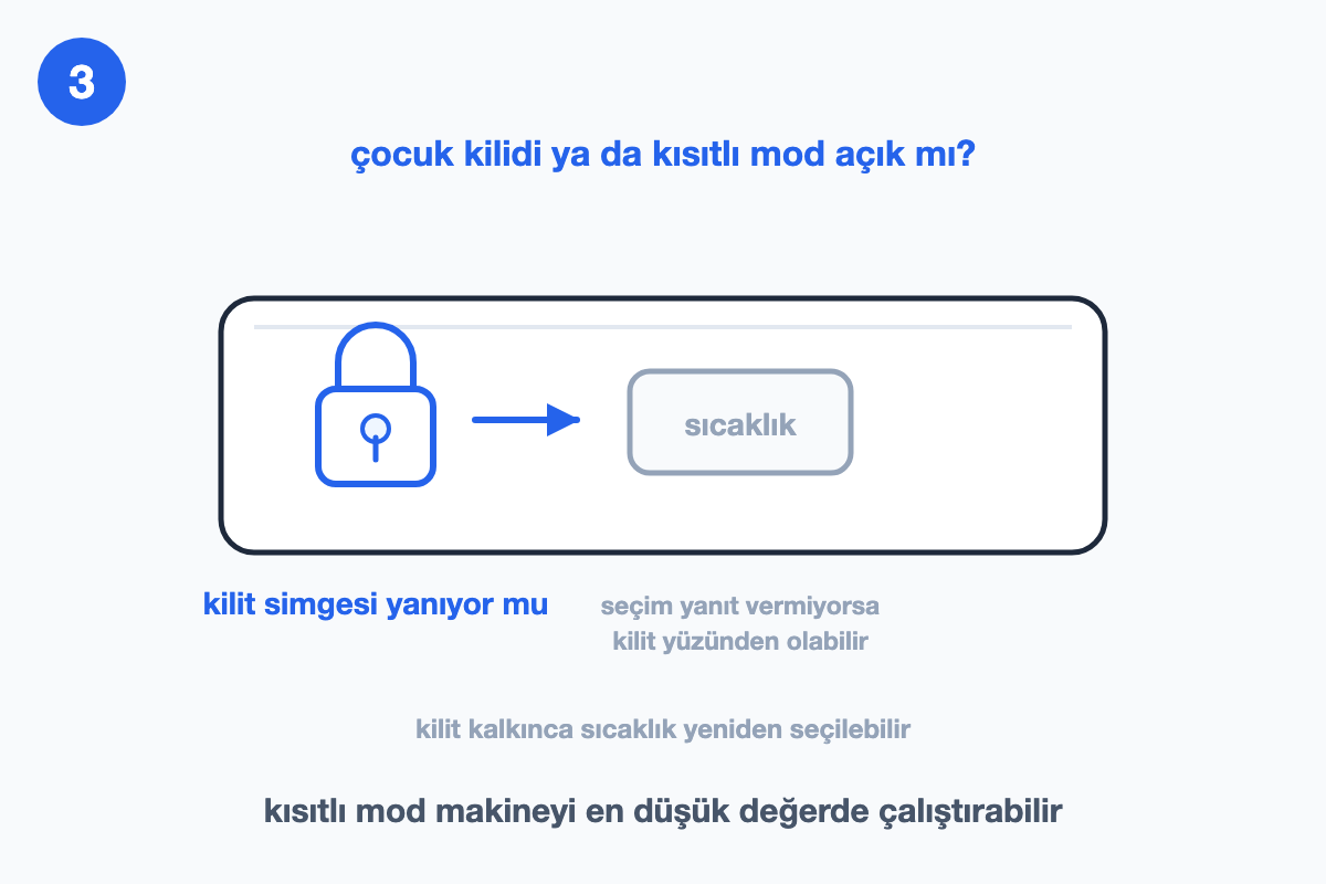 Panel çizimi: yanan çocuk kilidi simgesi ve yanıt vermeyen sıcaklık tuşu