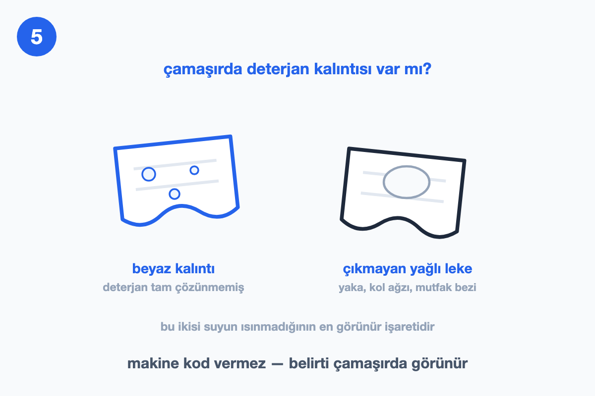 İki çamaşır parçası çizimi: birinde beyaz deterjan kalıntısı, diğerinde çıkmayan yağlı leke
