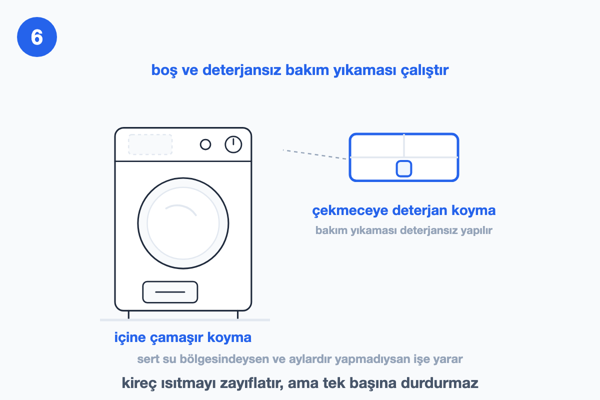 Çamaşır makinesi çizimi: tambur boş ve deterjan çekmecesi boş — bakım yıkaması