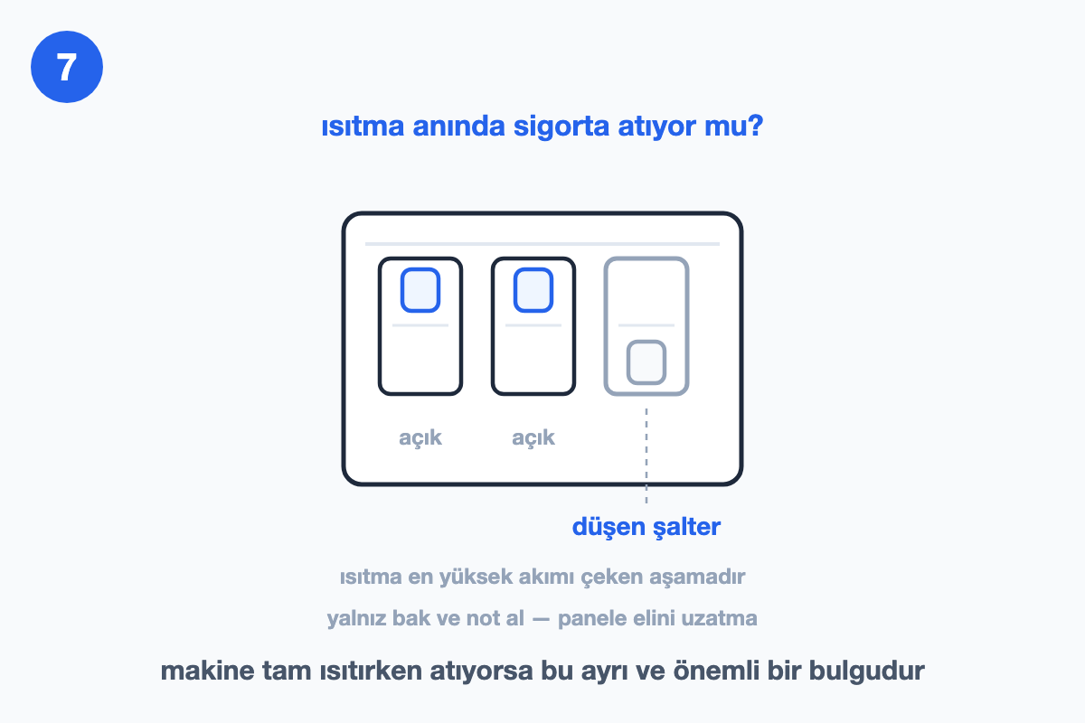 Sigorta kutusu çizimi: iki şalter açık, üçüncüsü düşmüş