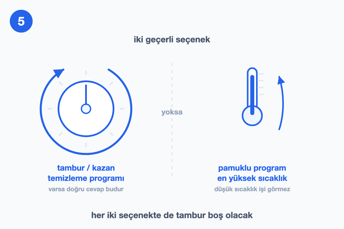 Tambur temizleme programı ile en yüksek sıcaklıktaki pamuklu programın iki seçenek olarak sunulduğu çizim