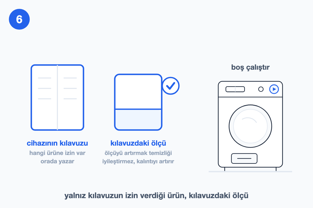 Kullanım kılavuzunu, kılavuzdaki ölçüye kadar doldurulmuş ölçeği ve boş çalışan makineyi gösteren çizim