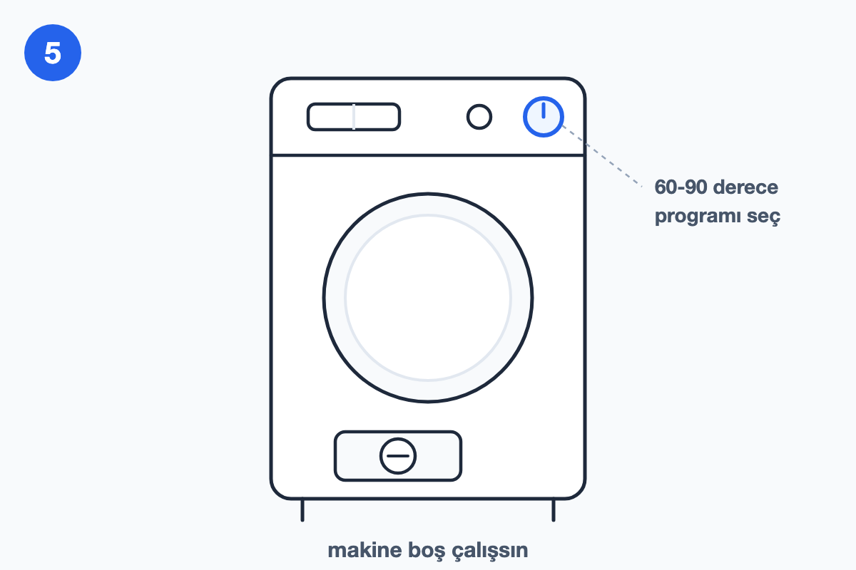 Boş çamaşır makinesinde yüksek sıcaklıkta programın başlatılışını gösteren çizim