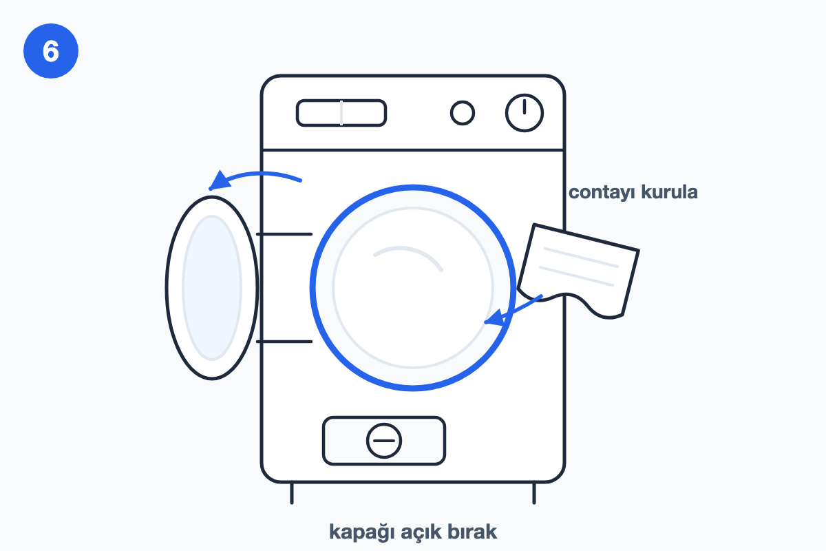 Program sonunda contanın kurulanıp kapağın açık bırakılışını gösteren çizim