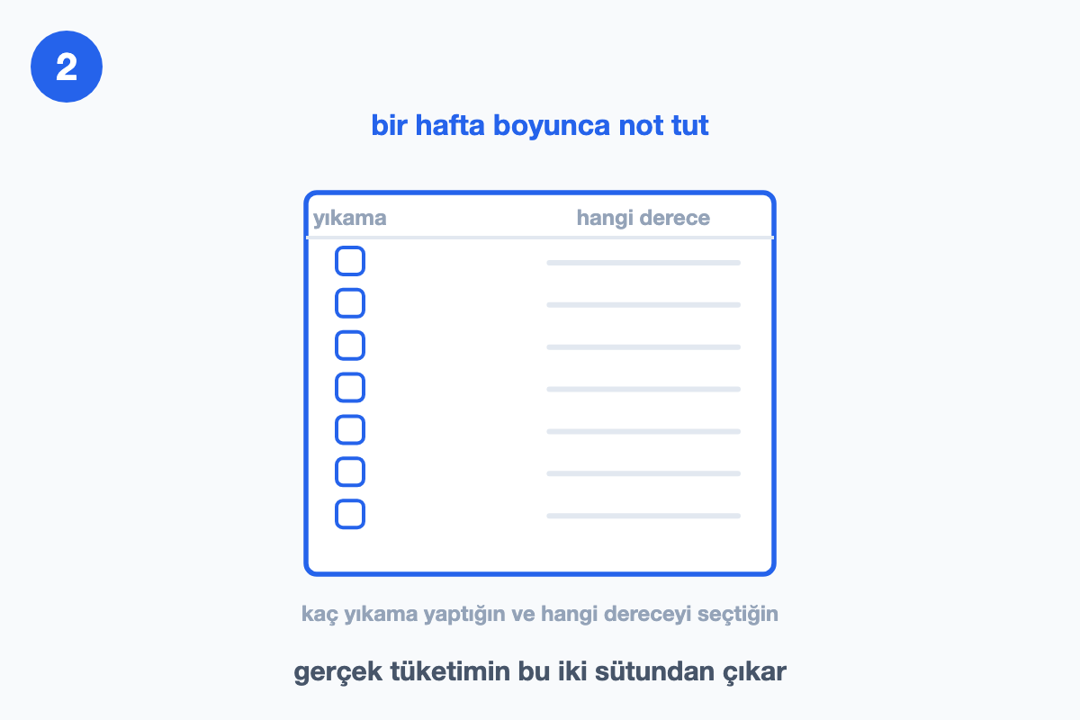 Yedi satırlık haftalık çizelge: bir sütun yıkama işareti, bir sütun derece için boş
