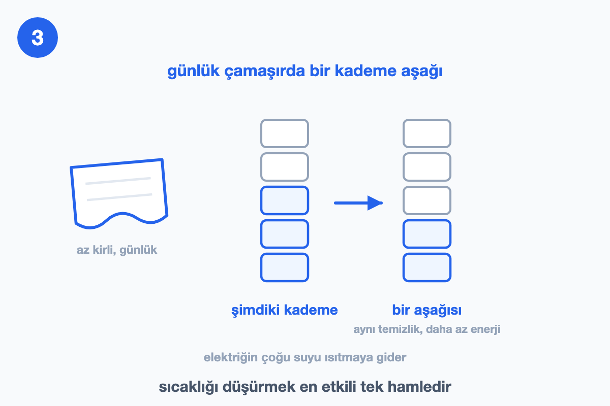 Yan yana iki kademe sütunu: sağdaki soldakinden bir kademe daha düşük