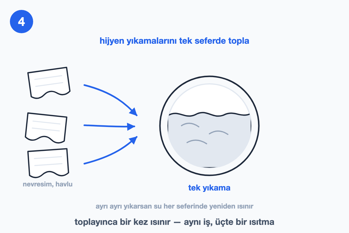 Üç ayrı çamaşır parçasından tek bir dolu tambura giden oklar