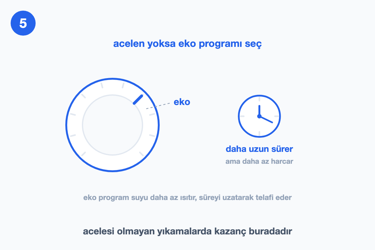 Program kadranında işaretli eko konumu ve yanında saat