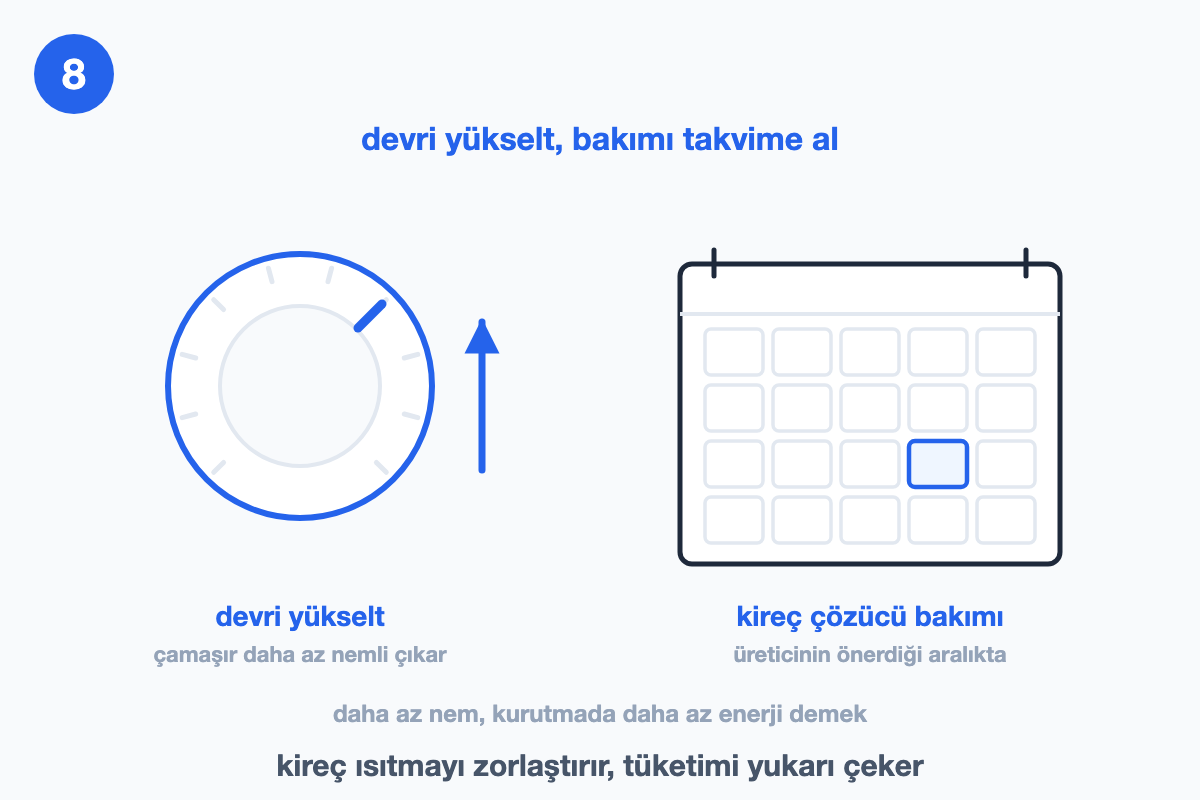 Program kadranı ve yukarı ok, yanında bir günü işaretli takvim