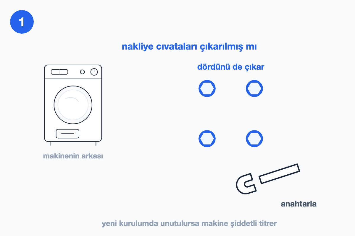 Makinenin arkasındaki dört nakliye cıvatasının anahtarla çıkarılışını gösteren çizim