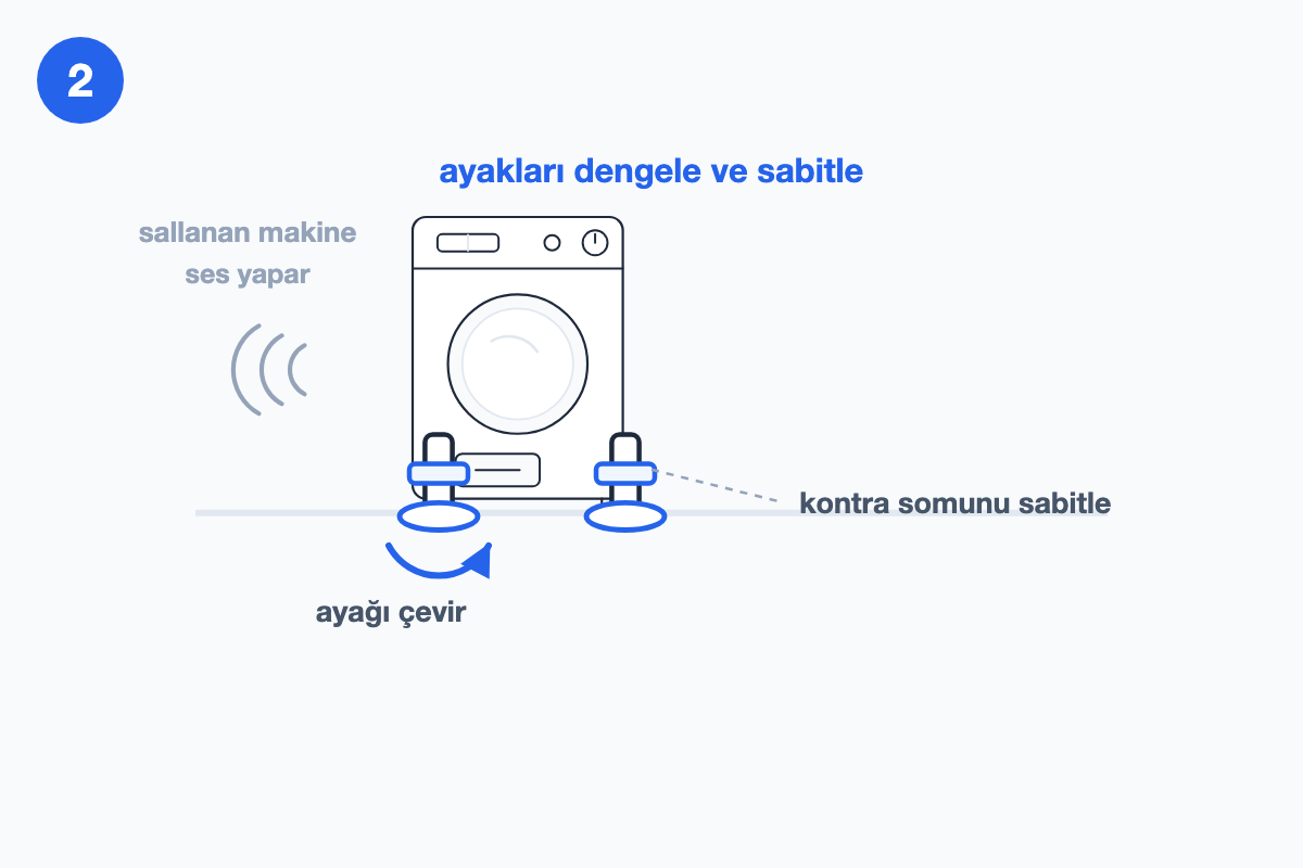Ön ayakların çevrilip dengelenişini ve kontra somunun sabitlenişini gösteren çizim