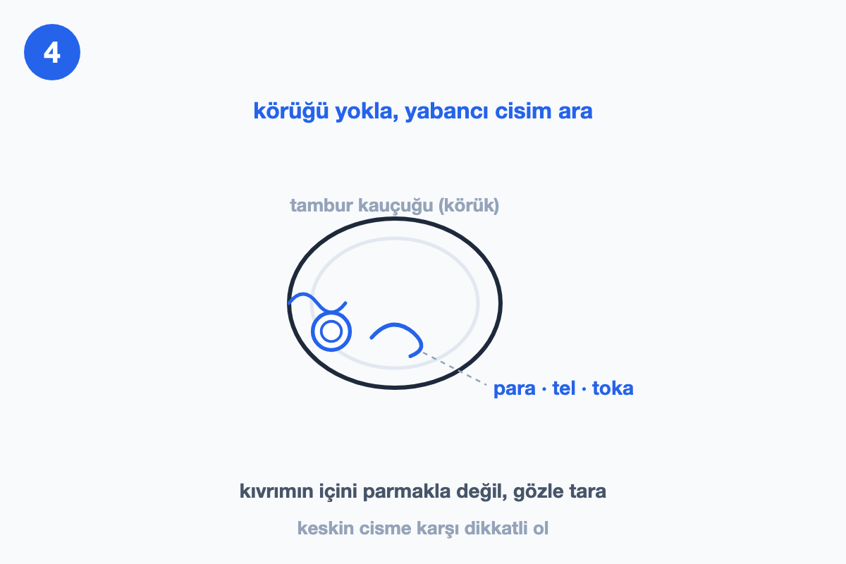 Tambur kauçuğunun kıvrımında sıkışmış bozuk para ve telin aranışını gösteren çizim