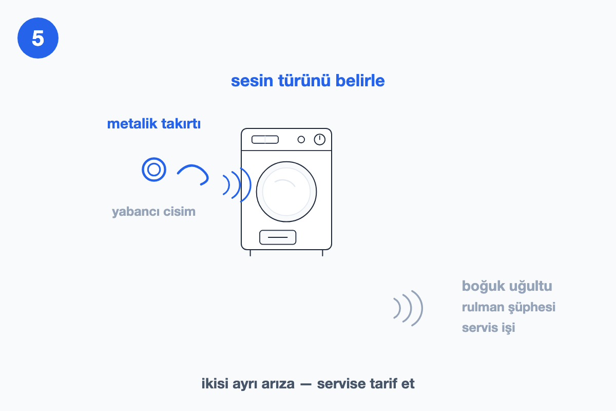 Metalik takırtı ile boğuk uğultu sesinin ayrımını gösteren çizim