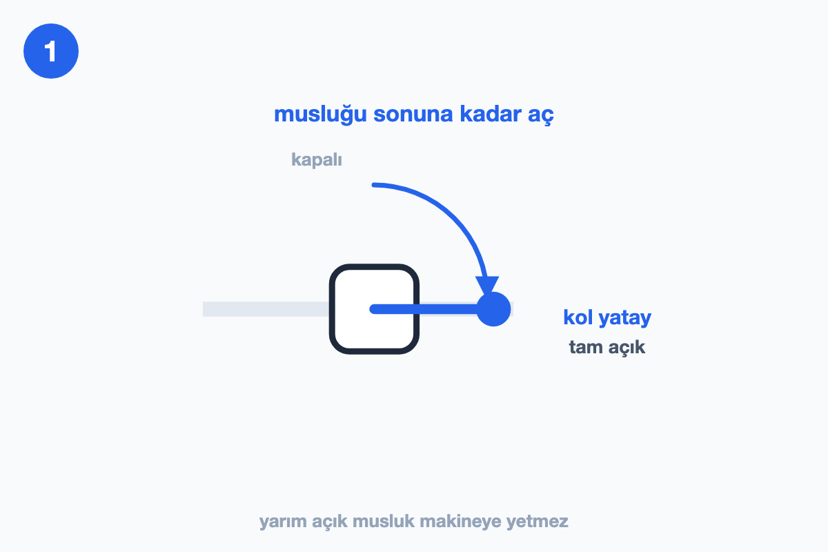Su musluğunun kolunun yatay konuma getirilip sonuna kadar açılışını gösteren çizim