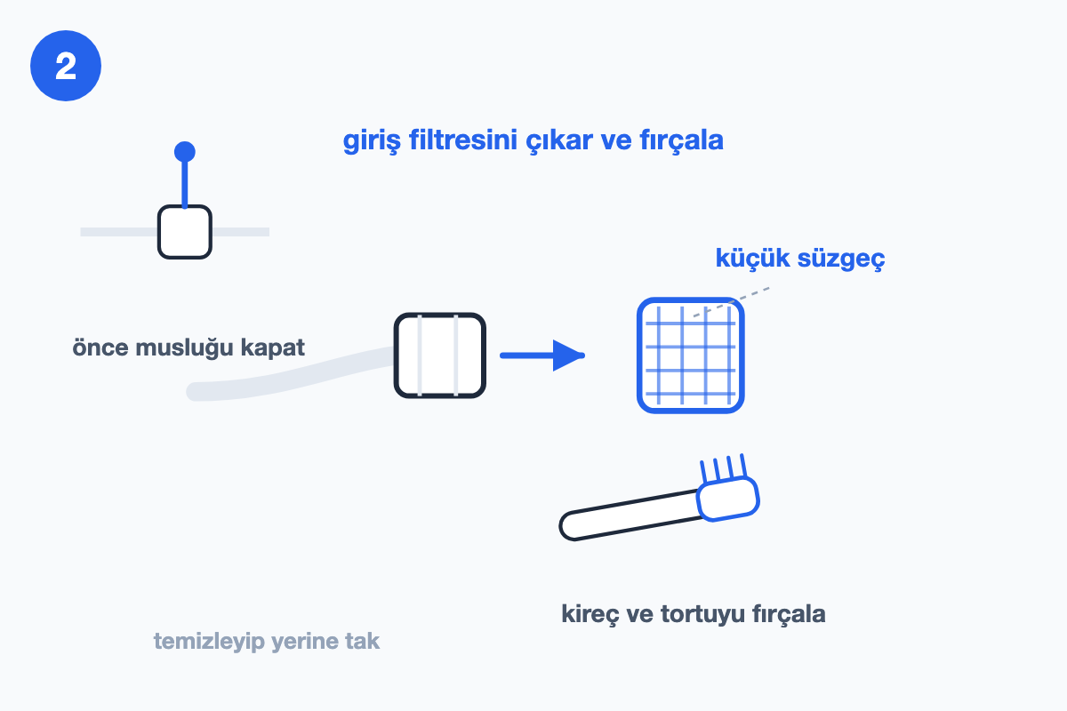 Giriş filtresindeki küçük süzgecin çıkarılıp fırçayla temizlenişini gösteren çizim