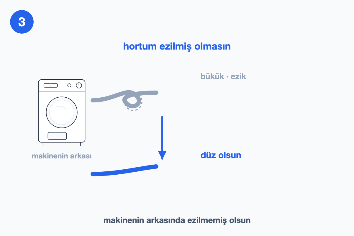 Bükülmüş hortum ile düz uzanan hortumun karşılaştırıldığı çizim