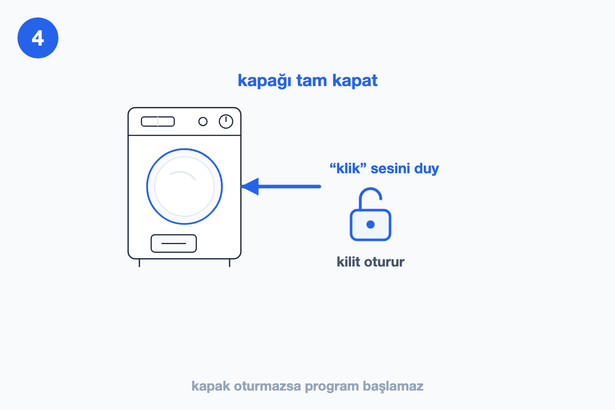 Çamaşır makinesi kapağının kilidi oturana kadar tam kapatılışını gösteren çizim