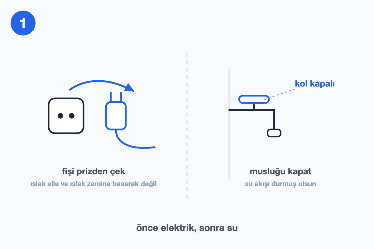 Fişin prizden çekilişini ve musluğun kapatılışını gösteren çizim